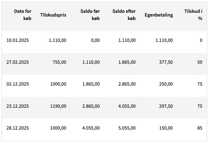 Tilskud